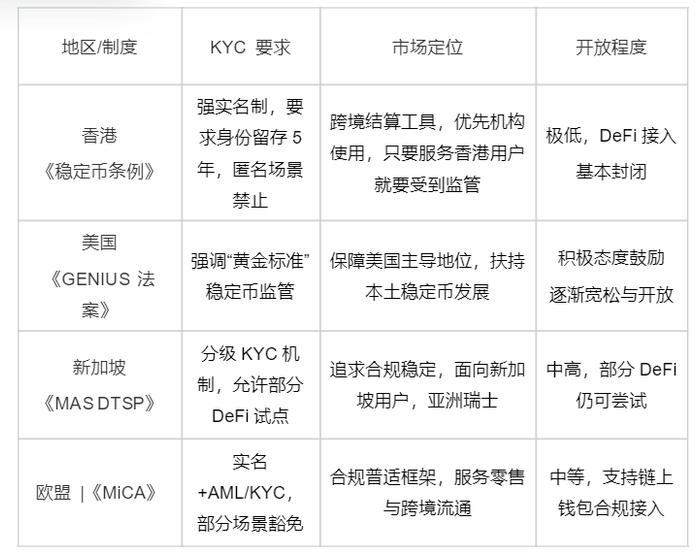 香港稳定币法案出炉:持币者需实名引争议,极端保守对 DeFi 封闭