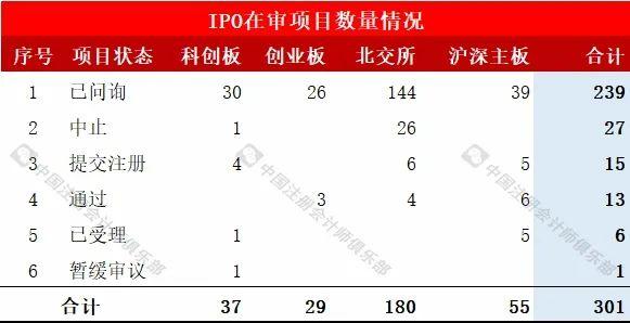 会计师事务所ipo在审项目最新排行！（截至2025/8/4）_手机新浪网