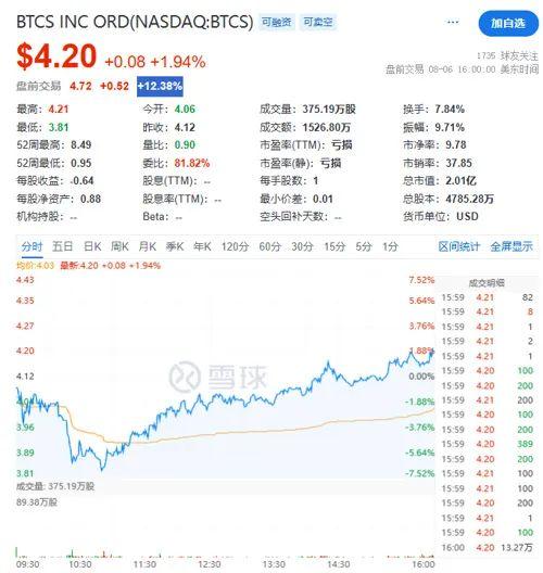 加密货币市场集体大涨,以太坊涨超5%