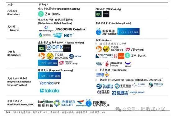 稳定币产业链全解析:从托管到发币,RWA又为何成为关键锚点?