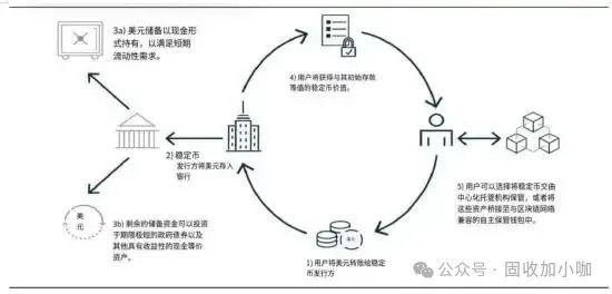 稳定币产业链全解析:从托管到发币,RWA又为何成为关键锚点?