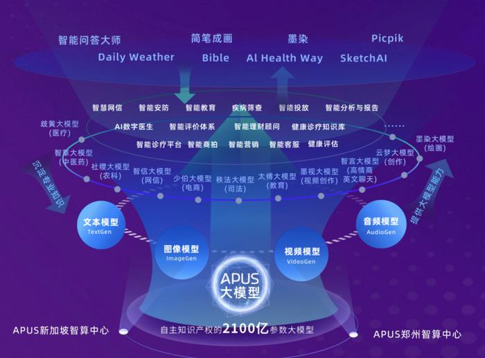 设30亿产业基金!河南要给人工智能建“社区”