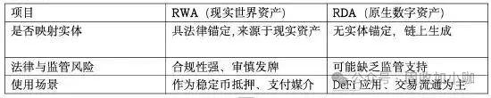 稳定币产业链全解析:从托管到发币,RWA又为何成为关键锚点?