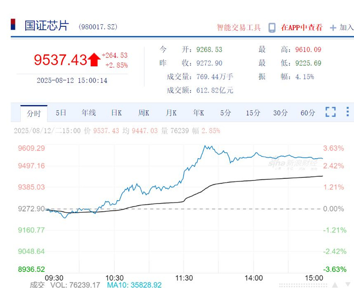 寒武纪股票涨了吗 w700d1q75cms.jpg?by=cms_fixed_width