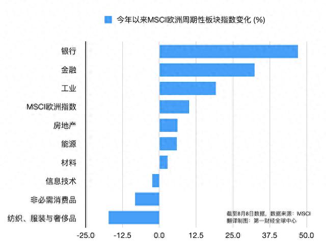 欧洲奢侈品行业进入寒冬！汇率波动与关税政策下，行业繁荣何时重启？