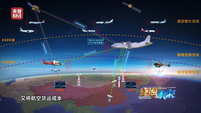 短途“低空高铁”、长途分段接力，全球最大无人货运机来了！