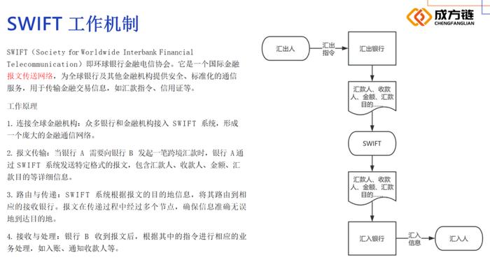 CIPS与SWIFT都有哪些区别？