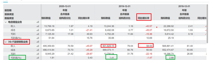 近200亿财务造假、欺诈发行竟没有察觉 国新证券是否尽责待考(图3)