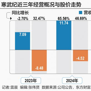 寒武纪市值多少 w300h300z1l10t10q10070e.jpg