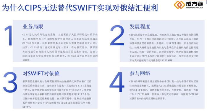 CIPS与SWIFT都有哪些区别？