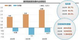 工业机器人企业翼菲智能递表港交所 3年亏近2.4亿元
