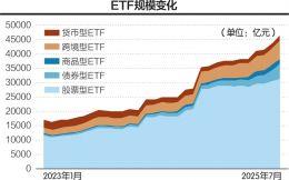 资管机构如何度过低利率时代？ 被动投资策略显“张力”