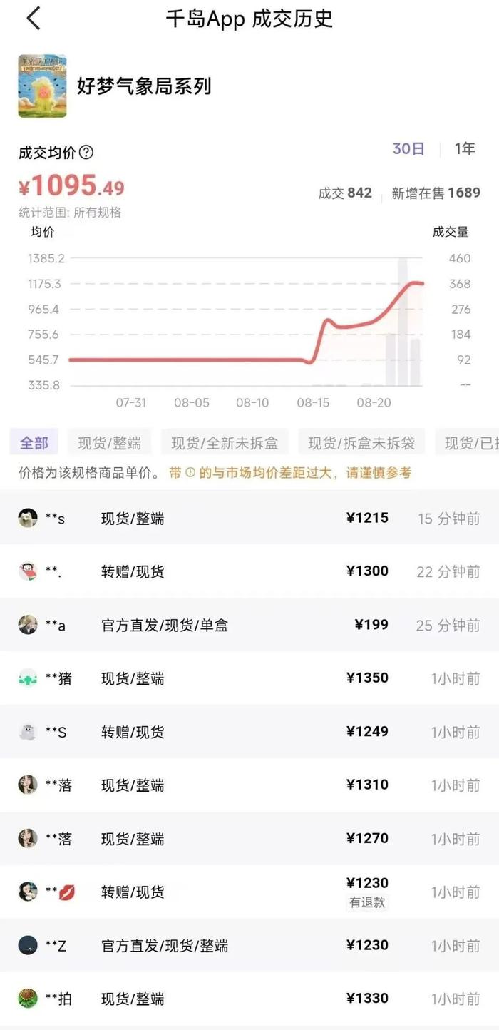 泡泡玛特星星人被炒到1450元!黄牛:和LABUBU刚走红时一样疯狂