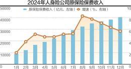 最后冲刺！ 人身险产品切换倒计时