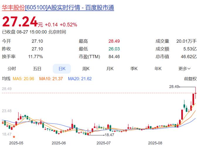 老牌柴油机龙头业绩“爆雷”:上半年净利下滑72%!出海印度受挫,核心业务又“遇冷”