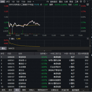 寒武纪股票为什么能上市 w300h300z1l10t10q100431.jpg