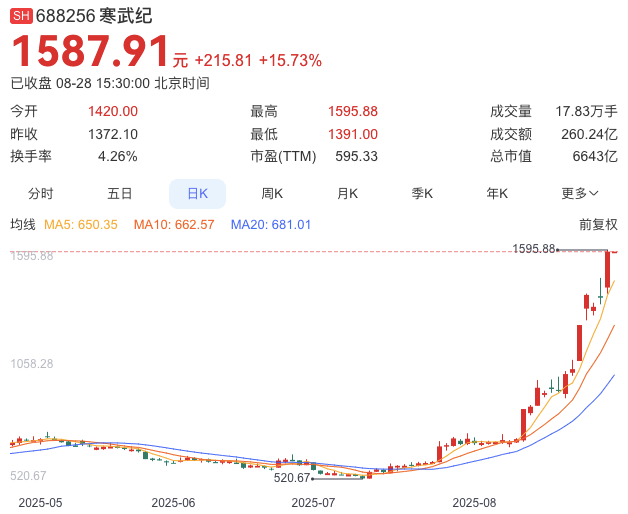 寒武纪股票预测最新 w700d1q75cms.jpg?by=cms_fixed_width