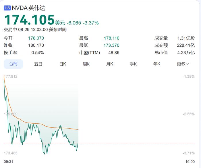 中国资产爆发，阿里涨超12%！美国贸易逆差暴涨，通胀抬头，美股美元跳水，黄金大涨！特朗普与美联储大战升级