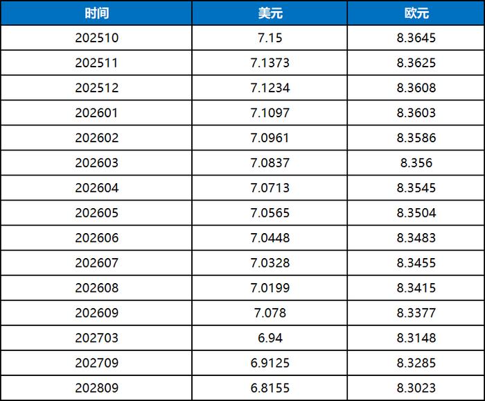 现货行情第35周｜奶价攀升国产全脂再涨，汇率大降进口成本下行