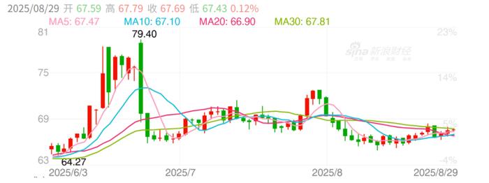 现货行情第35周｜奶价攀升国产全脂再涨，汇率大降进口成本下行