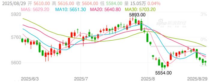 现货行情第35周｜奶价攀升国产全脂再涨，汇率大降进口成本下行