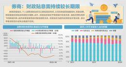 个人消费贷款贴息今日开闸！ 多家银行提前预热，五大热点全解析