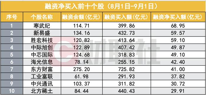 融资余额创A股历史新高,连续20个交易日突破2万亿,市场情绪持续活跃