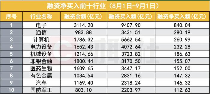 融资余额创A股历史新高,连续20个交易日突破2万亿,市场情绪持续活跃