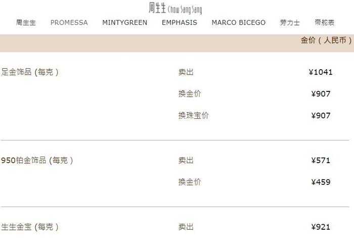 盘中涨破3500美元,金价创历史新高!这只A股2连板,西部黄金再涨停