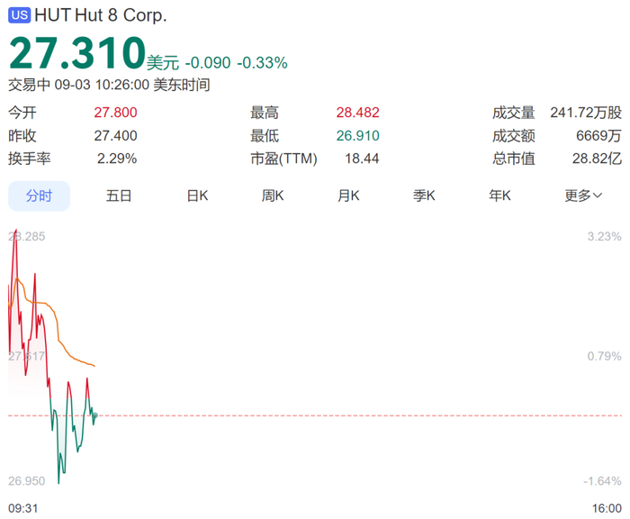 刚刚，股价暴涨90%！特朗普两个儿子联手，捧出一家上市公司