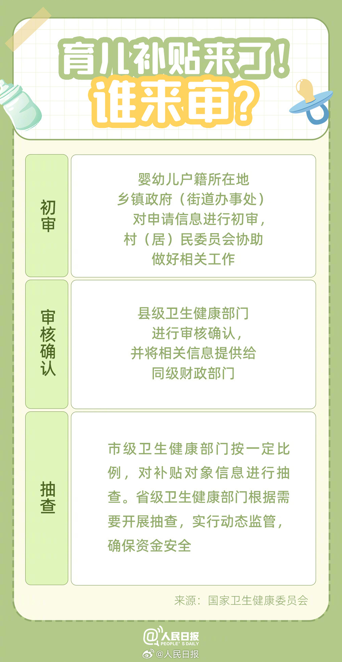 什么情况可以领育儿补贴 w700d1q75cms.jpg?by=cms_fixed_width