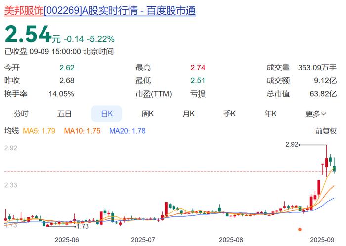 60岁董事长直播间跳团舞，20万人围观！他曾是浙江首富，在女儿接班7年巨亏32亿元后火线复出