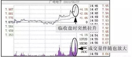 为什么不断有大单买入,股价却下跌?牢记“尾盘5分钟选股法”,看懂游资进出龙头股套路,找准所有次日涨停|选股|股价|趋势线