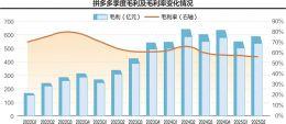 打破“沉默”！ 拼多多官网AI岗位激增