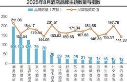 有人“香到爆”，有人“伤到哭” 低价酒店代订背后：是馅饼还是陷阱？