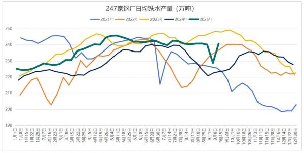 螺纹钢累库速度放缓，聚焦美联储利率决议