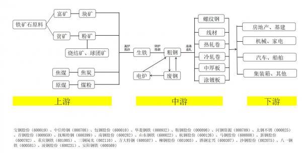 螺纹钢累库速度放缓，聚焦美联储利率决议