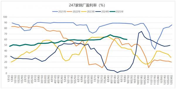 螺纹钢累库速度放缓，聚焦美联储利率决议