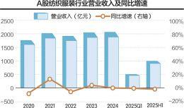 部分服装企业半年报现反差：主营承压，投资“逆袭”