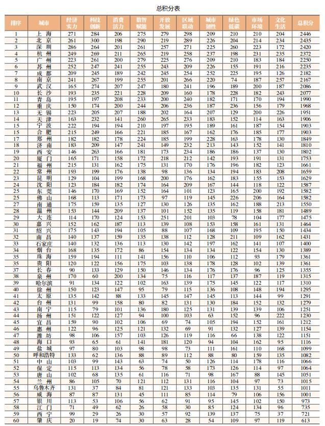 “中国企业500强”,这四大省份占“半壁江山”