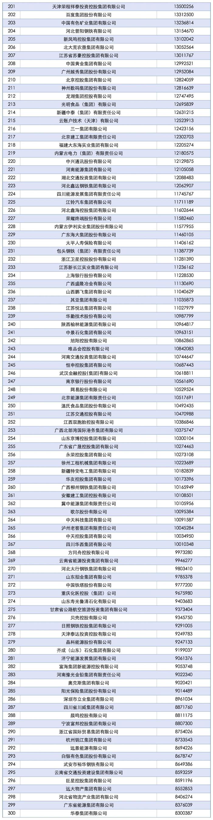 “中国企业500强”,这四大省份占“半壁江山”