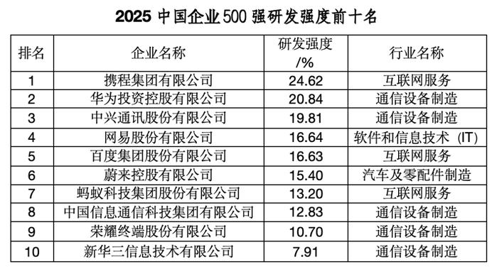 “中国企业500强”,这四大省份占“半壁江山”