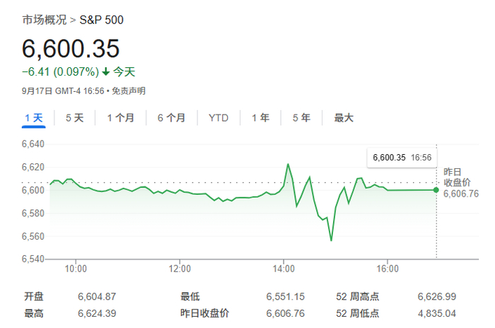 当美联储降息但经济并未衰退，法兴银行建议多买股票！