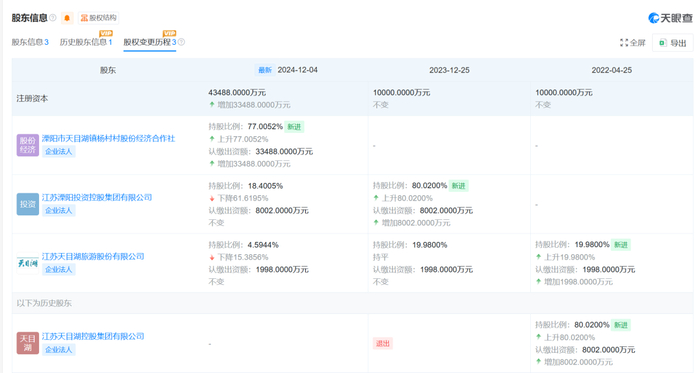 占地1800亩、投资35亿元的省重点文旅项目开工一年后突然终止，官方：全面调查！上市公司承诺的资金一直没给，国资股东已大幅撤出