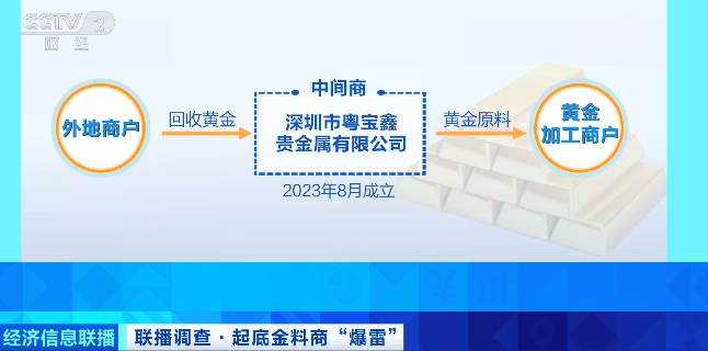 爆雷!一夜之间人去楼空,有人损失900万元!金价暴涨,有商家却跑路了,“打了款,黄金没给我,钱也没给我退”
