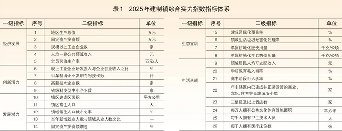 增速回正,“外贸第一城”继续守位