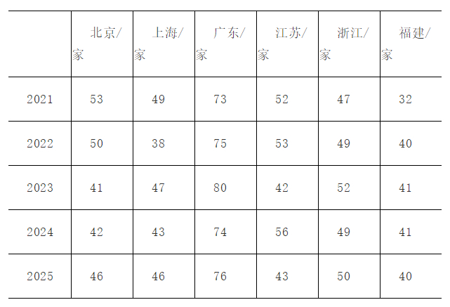 联动五市,新晋“顶流”放大招
