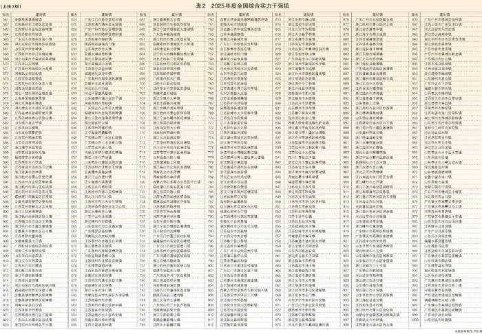 增速回正,“外贸第一城”继续守位
