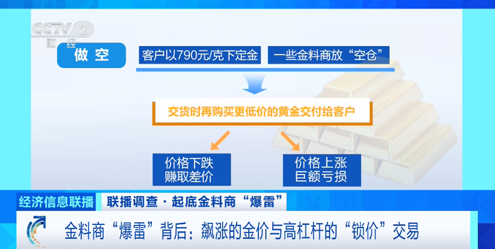 爆雷!一夜之间人去楼空,有人损失900万元!金价暴涨,有商家却跑路了,“打了款,黄金没给我,钱也没给我退”