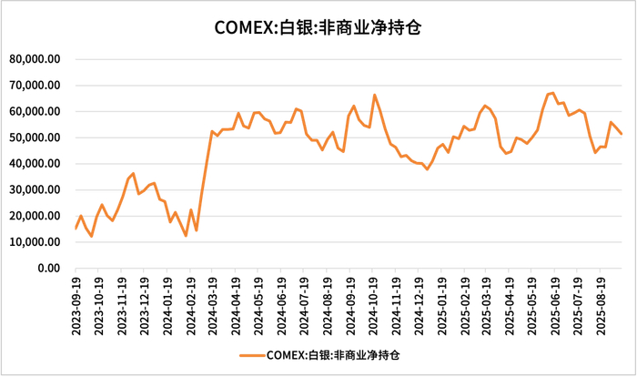 【浙商银行FICC·贵金属】美联储降息落地，贵金属市场短暂盘整后重拾升势